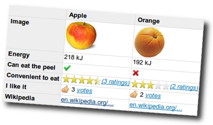 create a comparison table