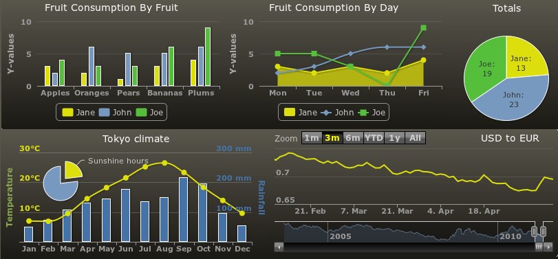 Drill Down Bar Chart D3