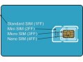 SIM card format and size comparison