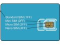 Comparaison des formats, tailles de cartes SIM