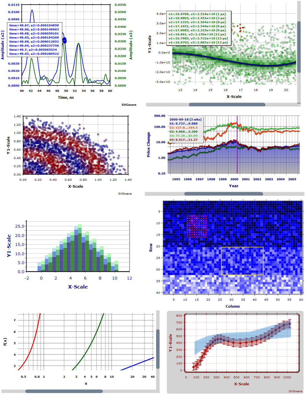 SVGware Comparison Tables SocialCompare SVGware Comparison Tables SocialCompare