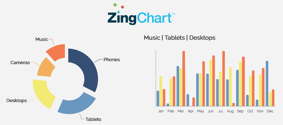 ZingChart - React.JS users: rejoice! The ZingChart team