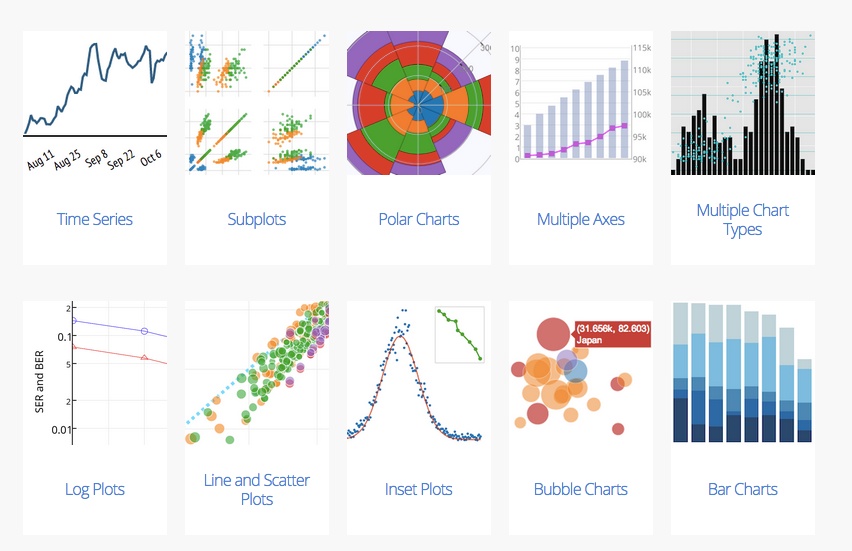 Plotly Js Pie Chart